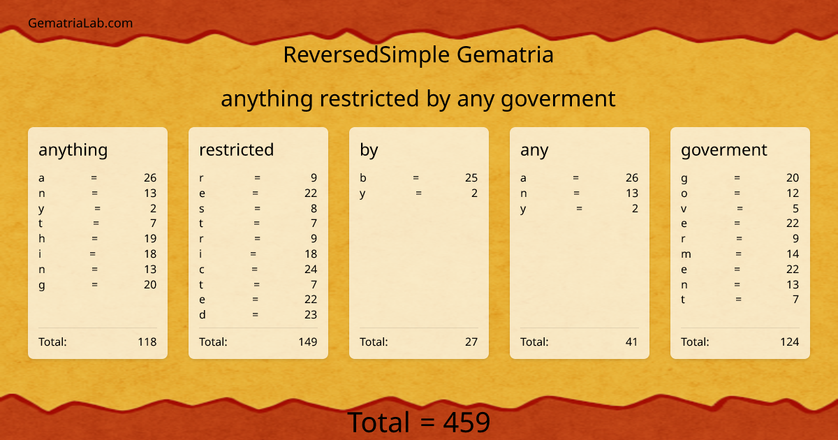 anything restricted by any goverment in reversedSimple Gematria